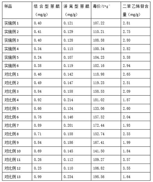 A kind of preparation method of Shuguan granule