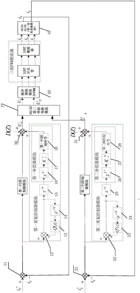 Method and system for eliminating three-phase rectifier harmonic waves based on repetitive control