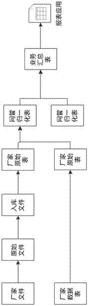 A Visual Monitoring Method for Network Management Data Processing Based on Metamodel Topology