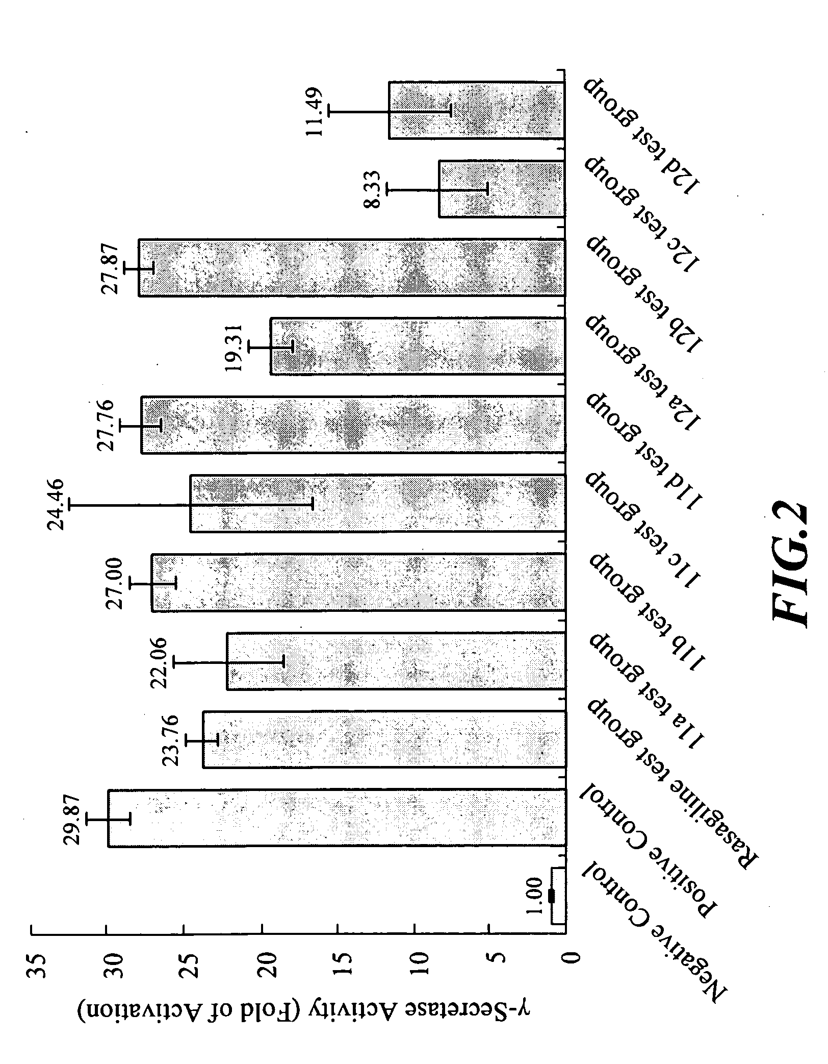 1,2,3,4-Tetrahydroisoquinoline Derivatives, Preparation Process therefor and Pharmaceutical Composition Containing the Same