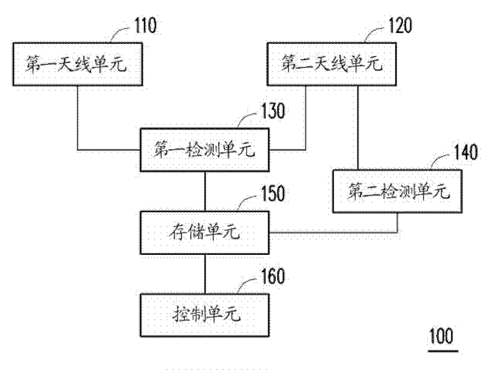 Communication channel selecting method and electronic device thereof