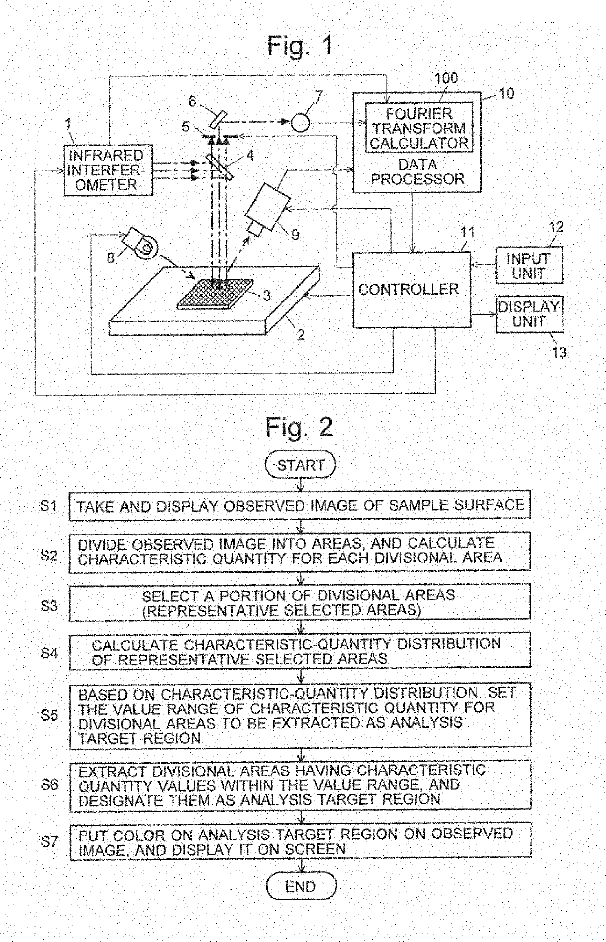 Method for setting analysis target region by extracting, from an observed image divisional areas having a value of image characteristic quantity within a value range