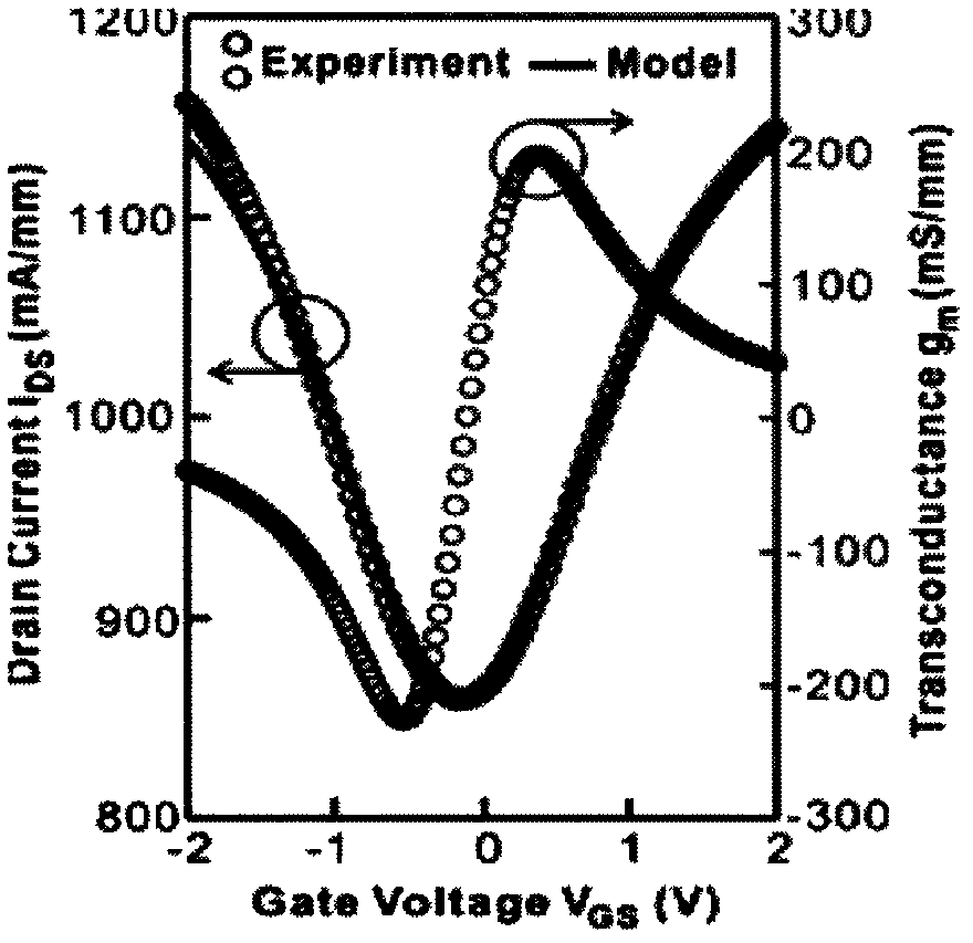 Grapheme field effect transistor and preparation method thereof