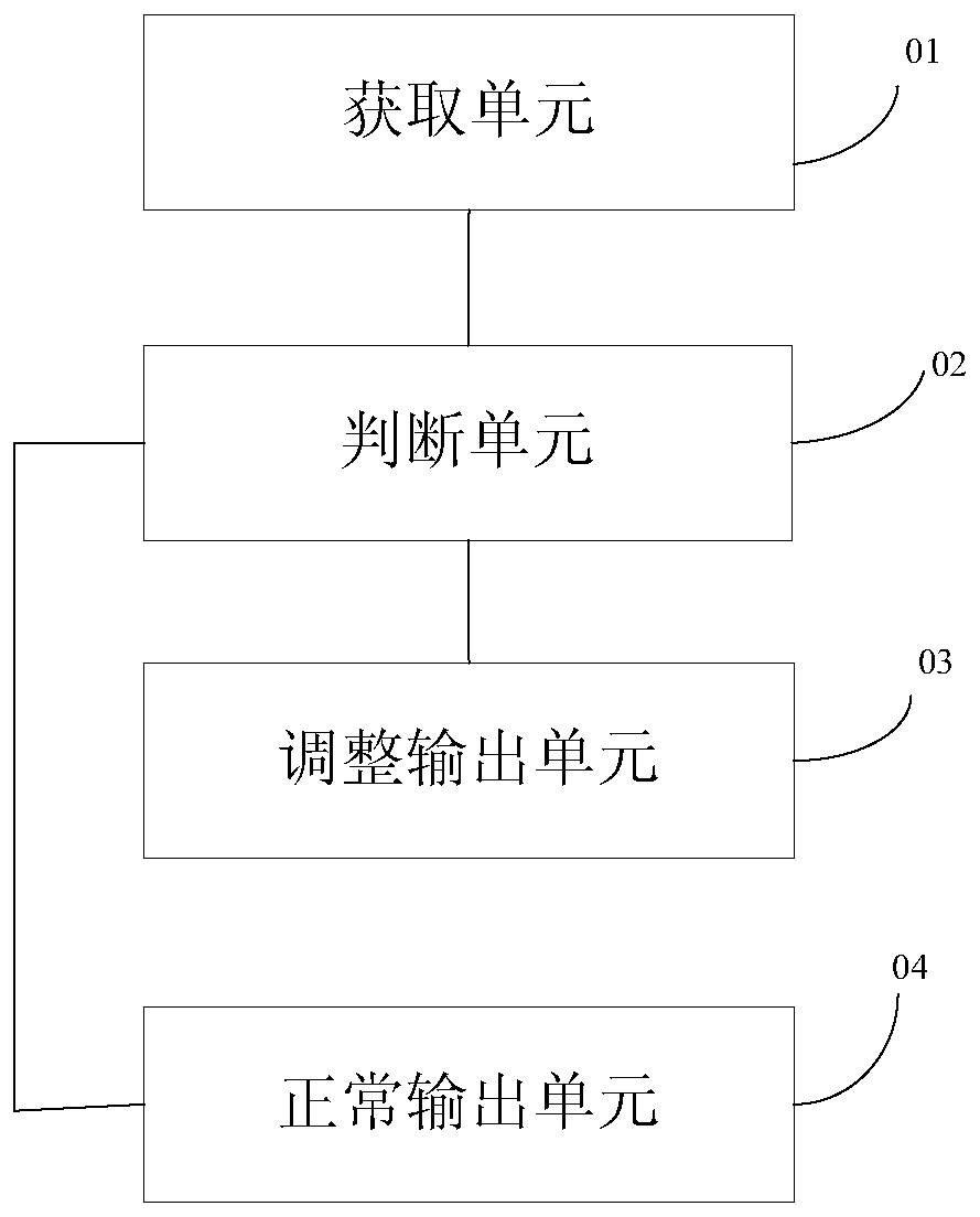 A display method and device