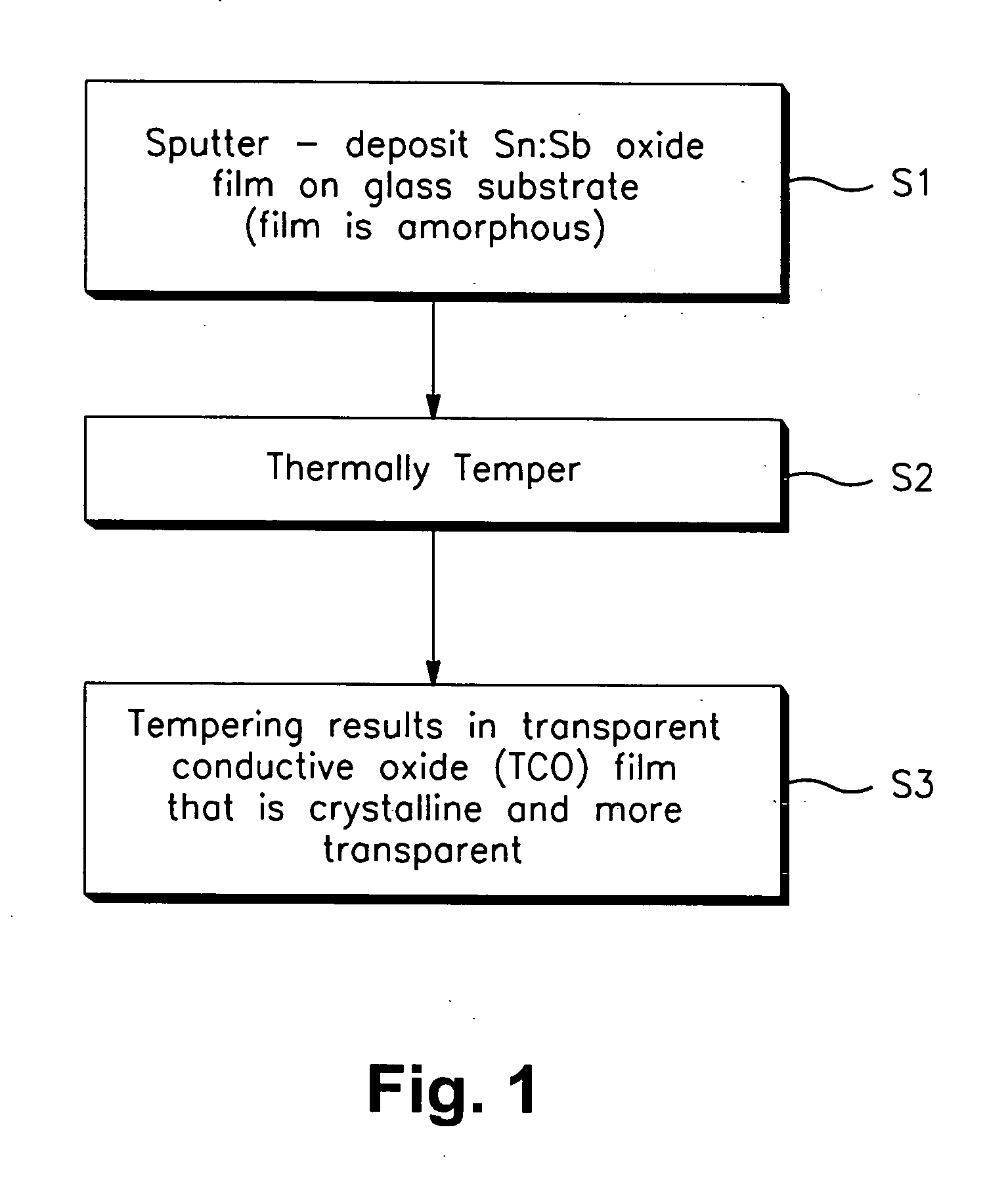 Method of making thermally tempered coated article with transparent conductive oxide (TCO) coating and product made using same