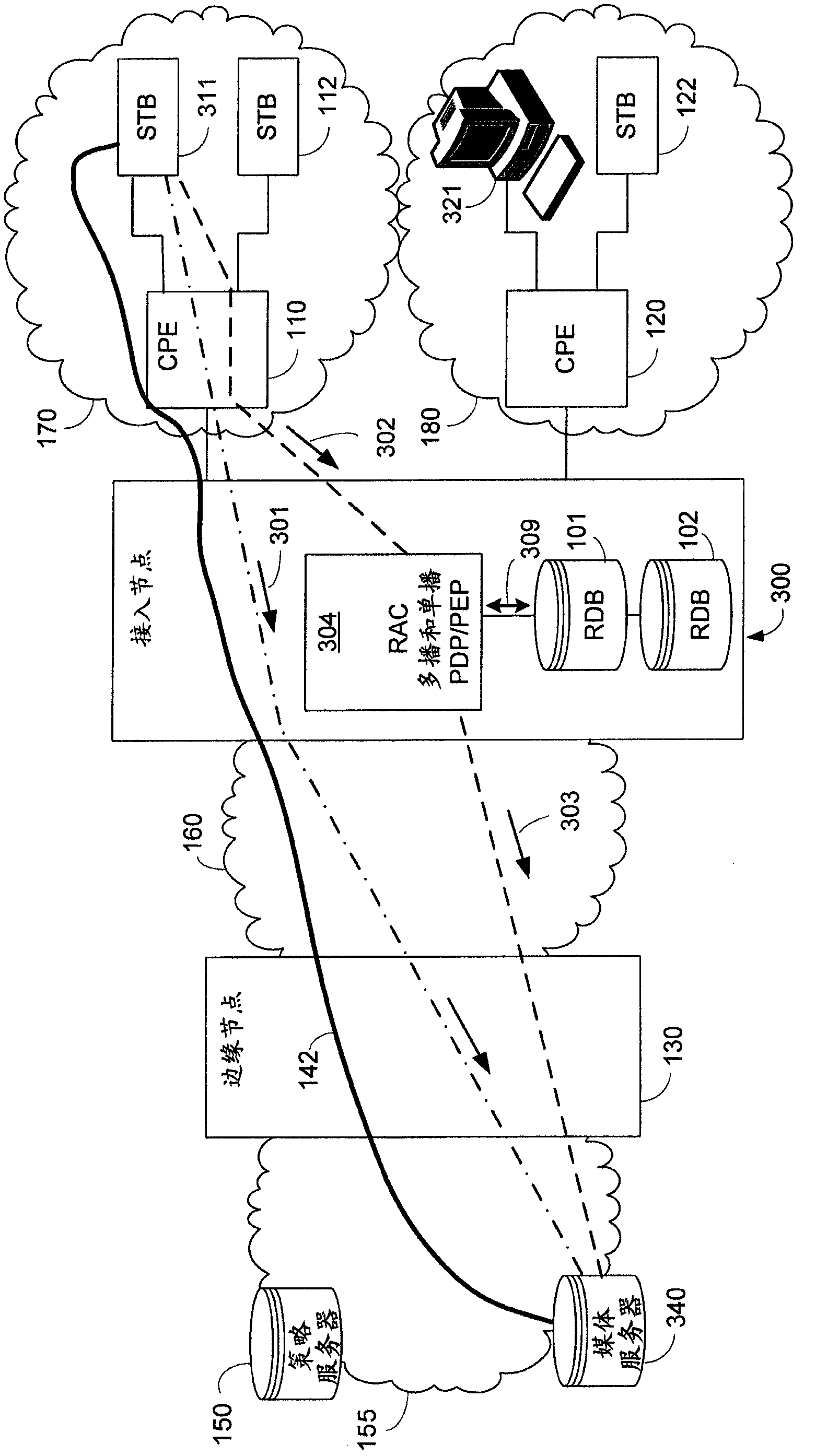 A method, a terminal, an access node and a media server for providing resource admission control of digital media streams