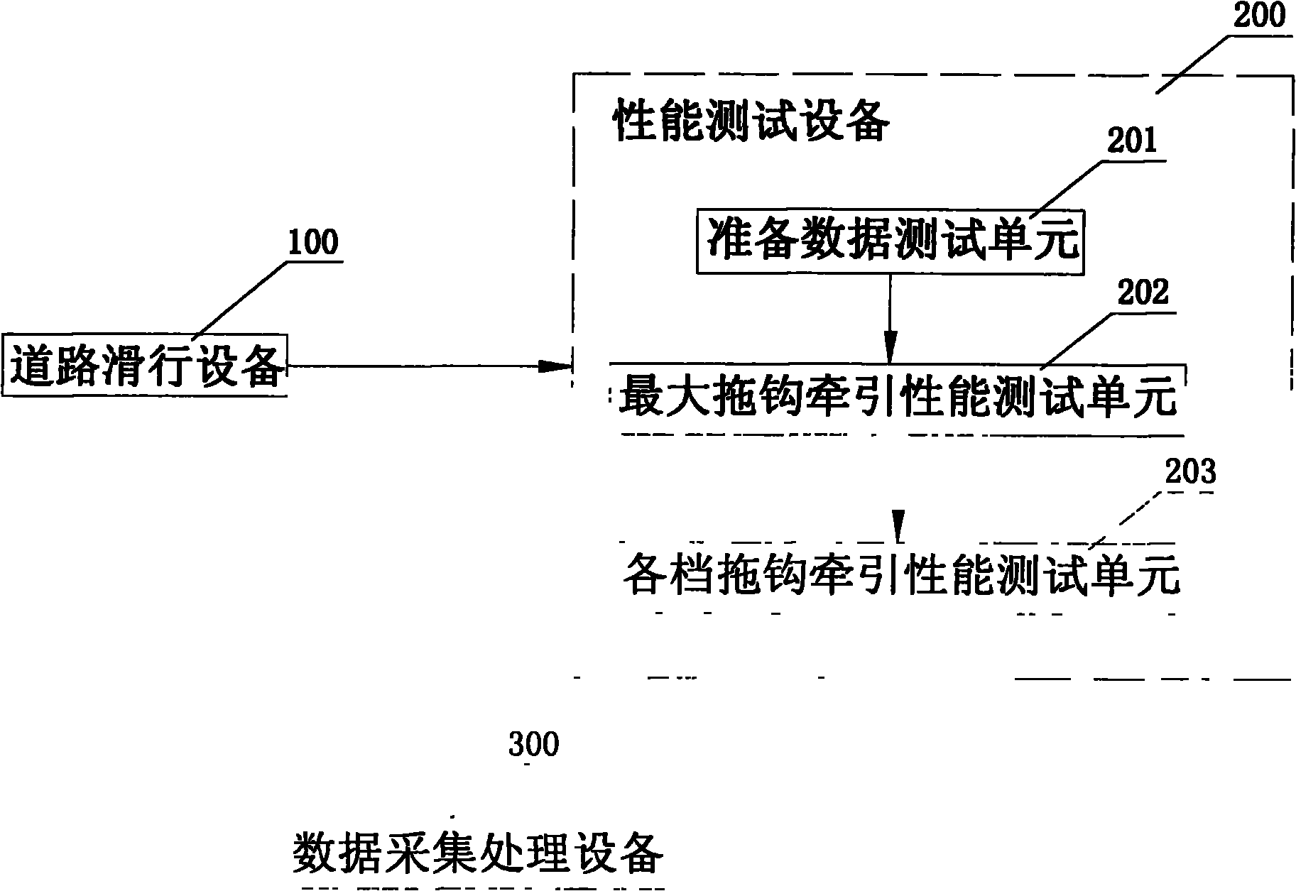 Test system and method for traction performance of automobiles