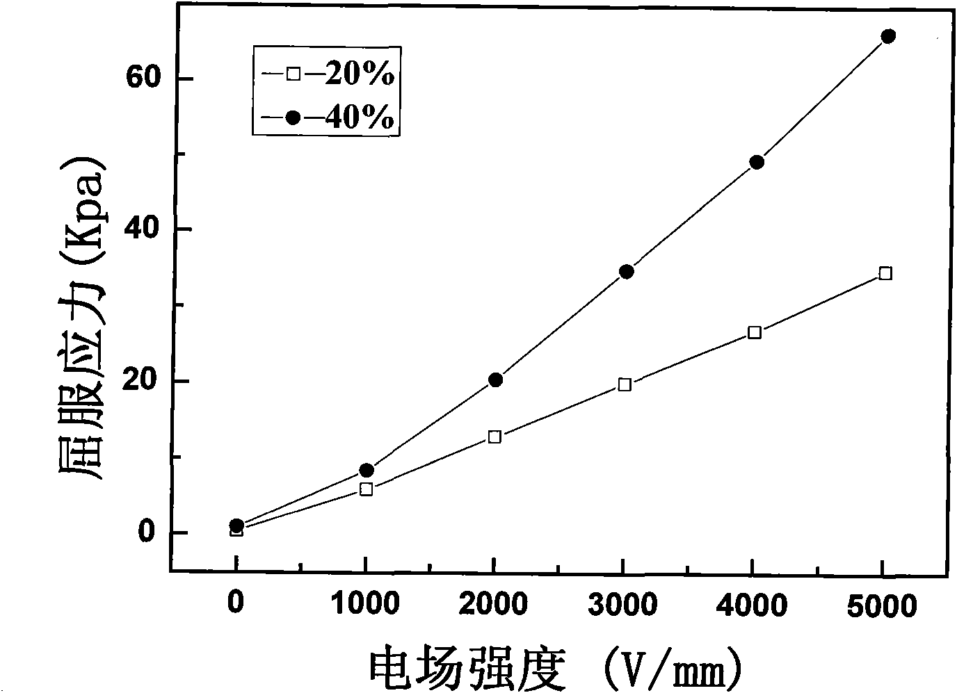 Surface modified titanium-calcium oxyoxalate electrorheological fluid and preparation method thereof