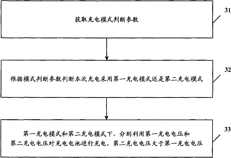 Charge control method of rechargeable battery and portable computer