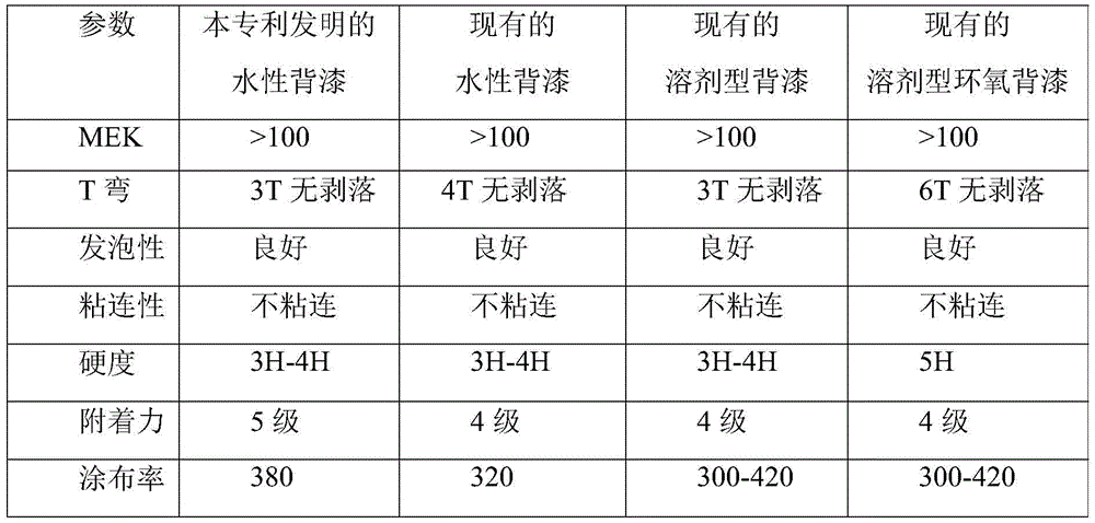 Waterborne coil coating polyester rear face paint and preparation method thereof