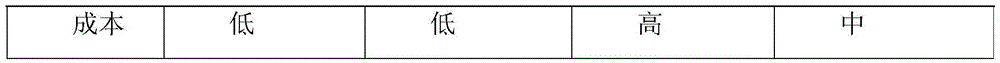 Waterborne coil coating polyester rear face paint and preparation method thereof