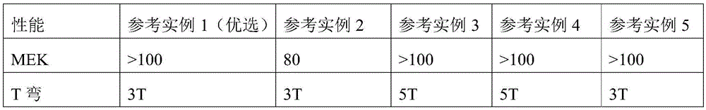 Waterborne coil coating polyester rear face paint and preparation method thereof