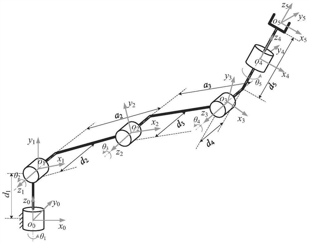 An Algorithm for Inverse Solution Multiple Solution Selection and Time Optimal Trajectory Planning of Manipulator