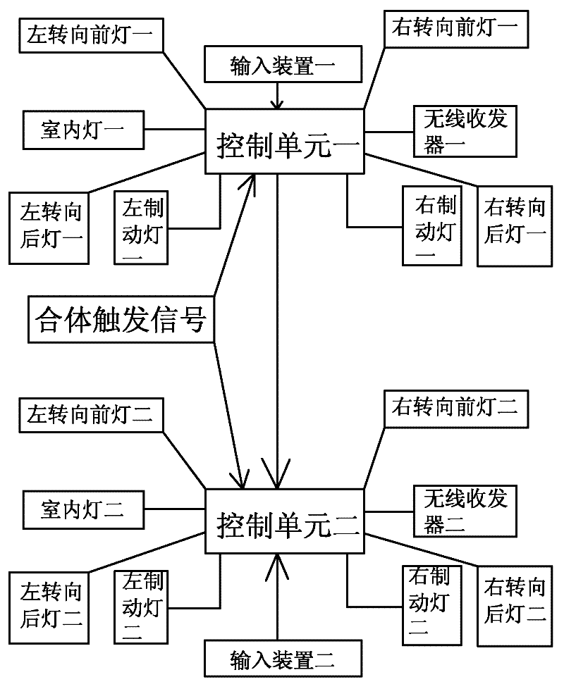 Automobile lamp control system of double-body automobile