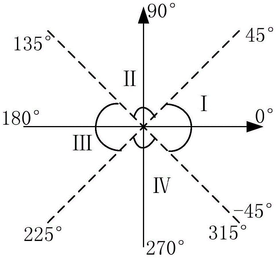 Error coefficient calibration method for gyroscope combination under uncertain standard condition