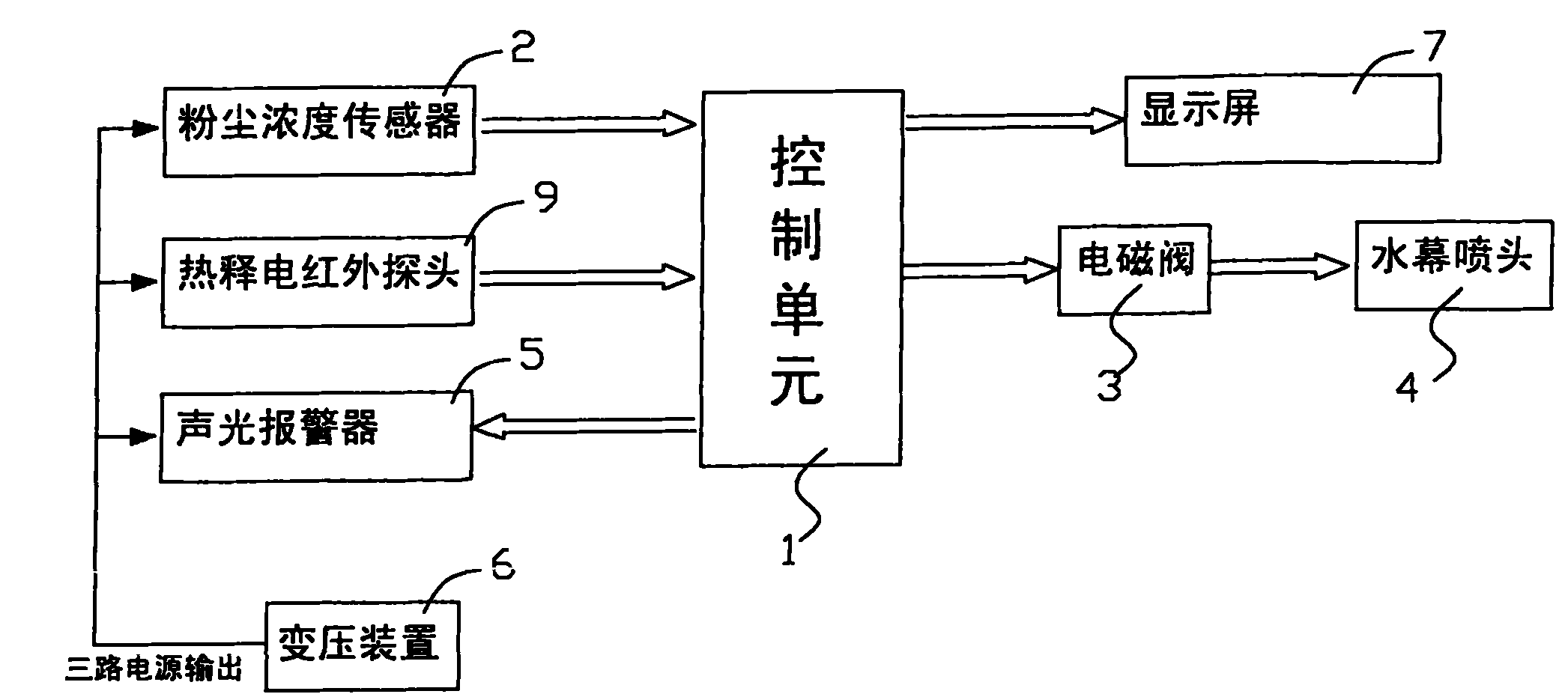 Intelligent dust concentration limit setting spray dust settling device, system and method
