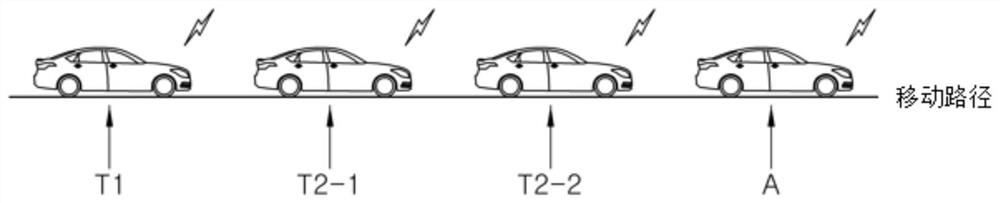 System for controlling vehicle using disributed clouding