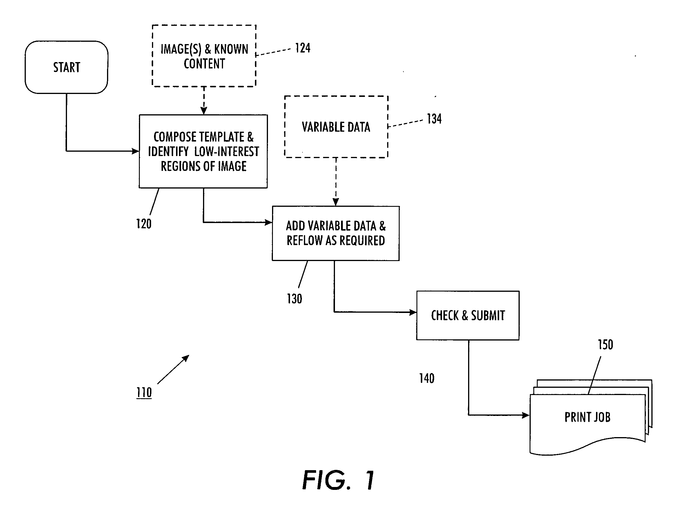 Method for automatically determining a region of interest for text and data overlay