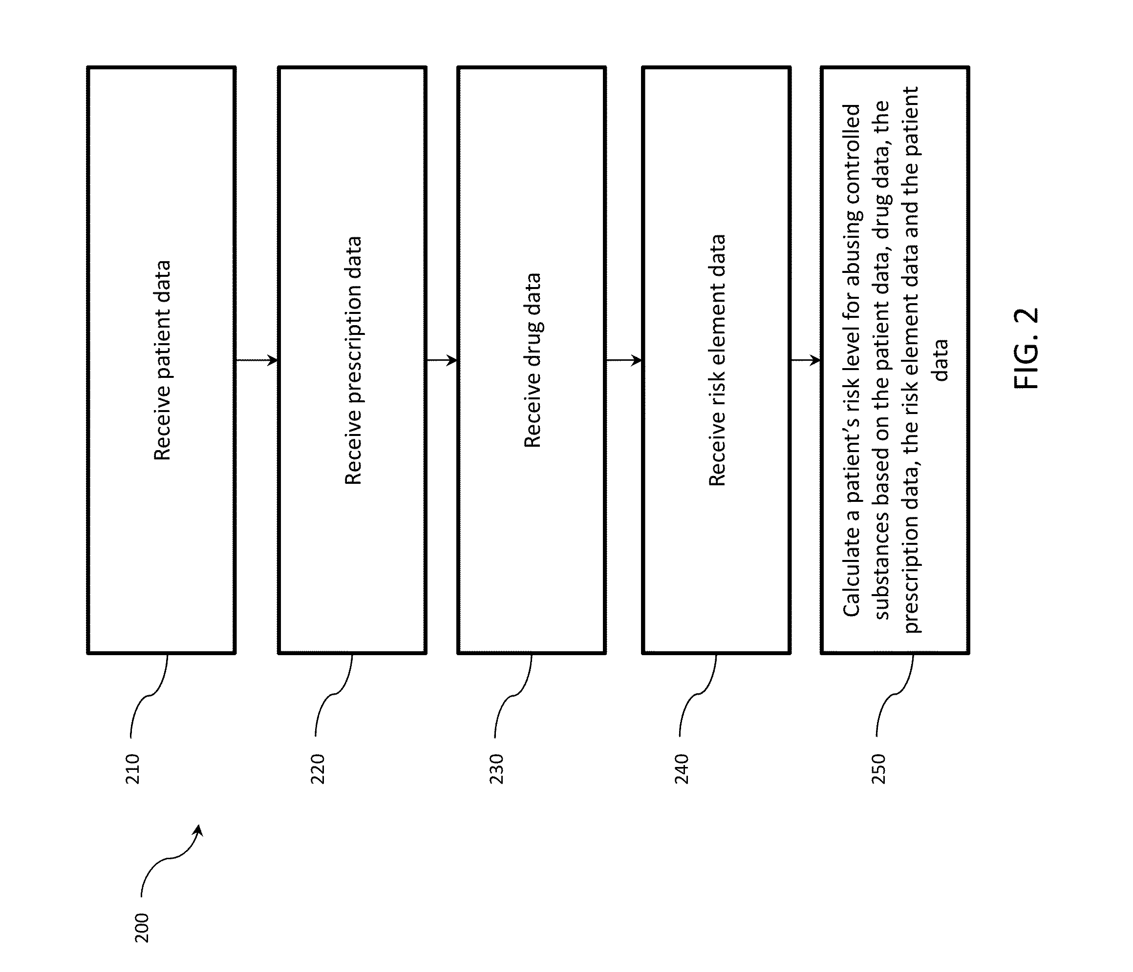 Narcotics monitoring system and method