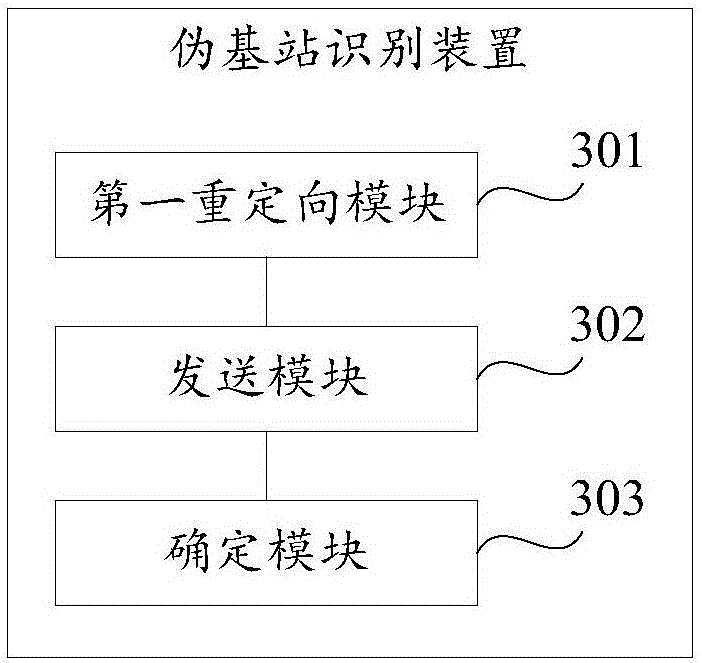 Pseudo base station recognition method and device and terminal
