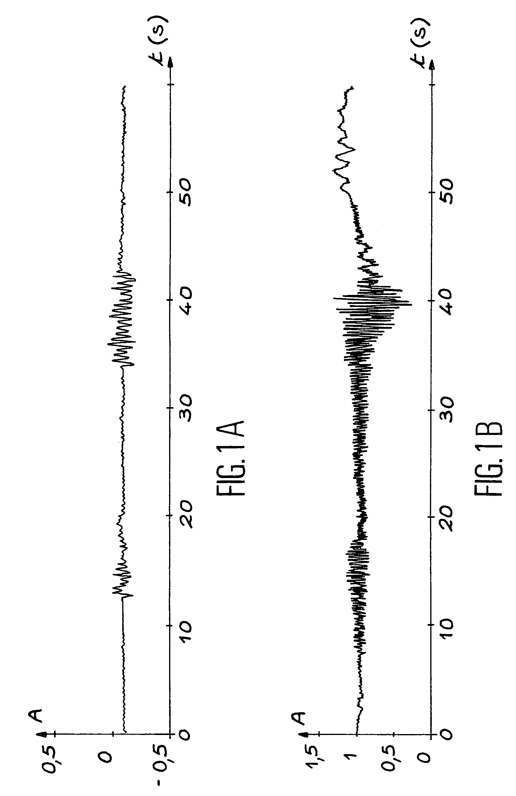 Method and circuit for real time frequency analysis of a non-stationary signal