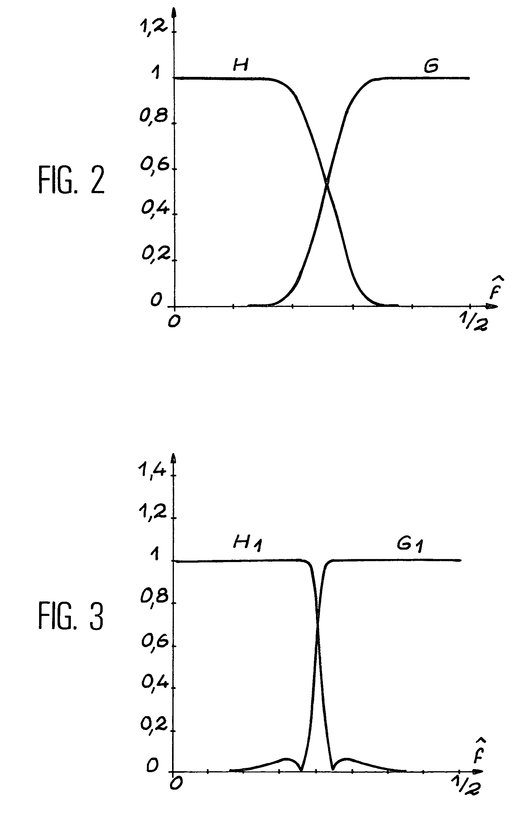 Method and circuit for real time frequency analysis of a non-stationary signal