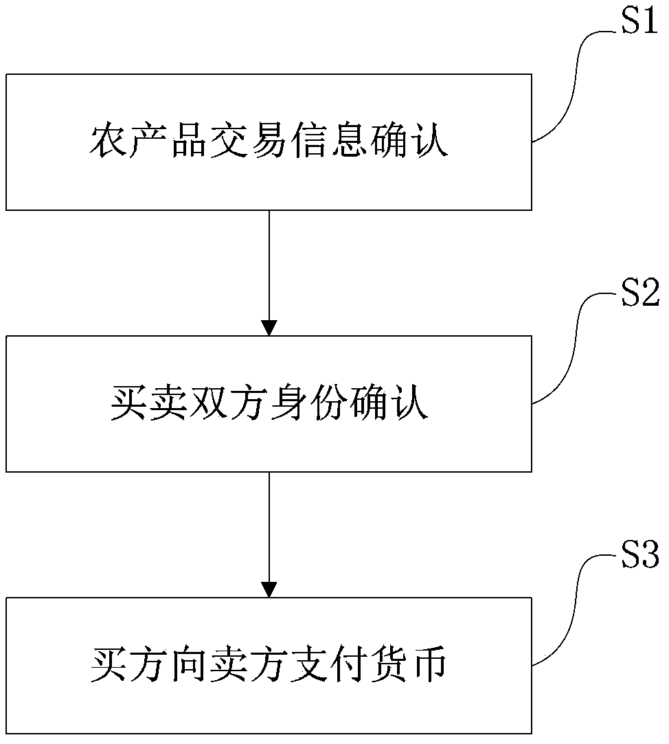 Agricultural product trading system for agricultural product wholesale market and trading method thereof