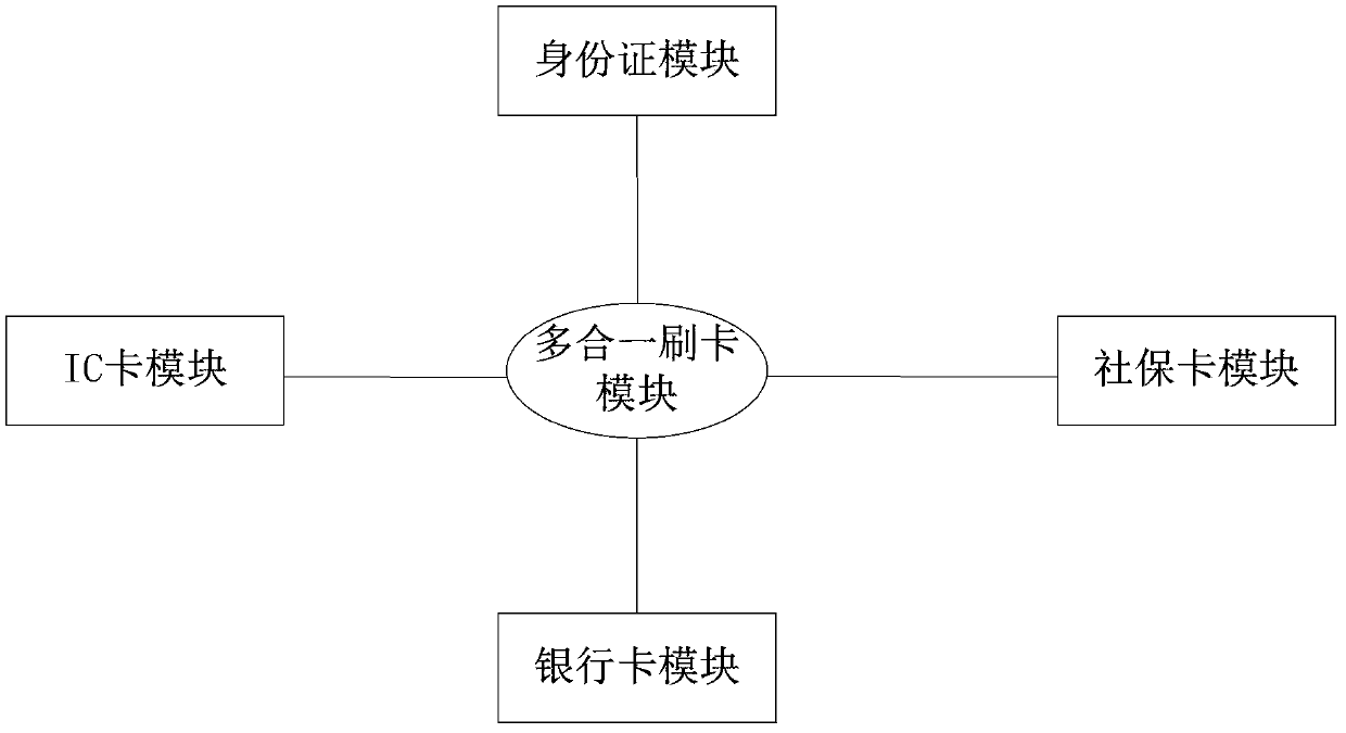 Agricultural product trading system for agricultural product wholesale market and trading method thereof