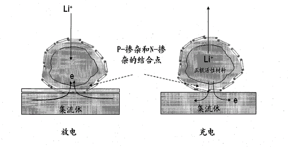 Lithium ion battery anode plate, preparation method thereof and lithium ion battery using lithium ion battery anode plate