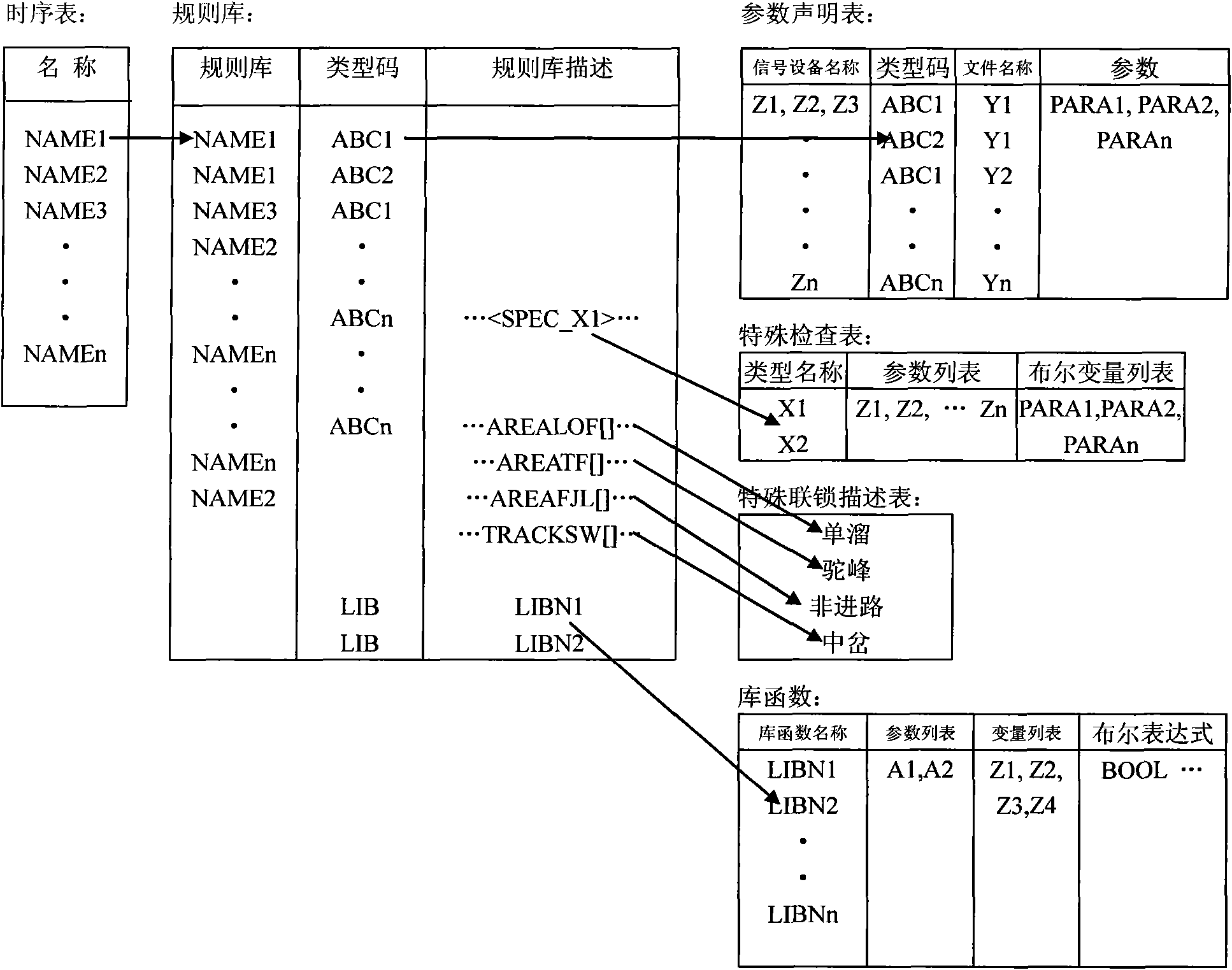 General method for generating station data