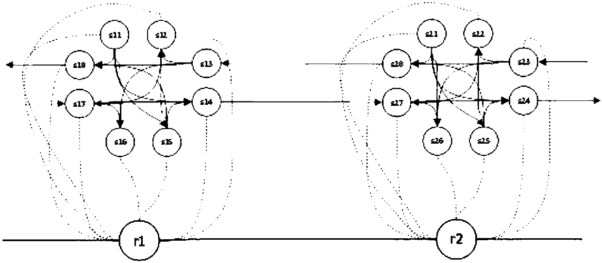 Method for discovering congestion time period based on composite network