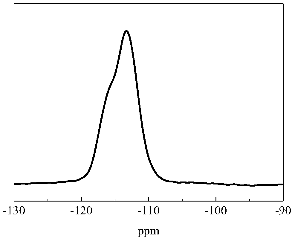 A kind of synthetic method of silicalite-1 molecular sieve