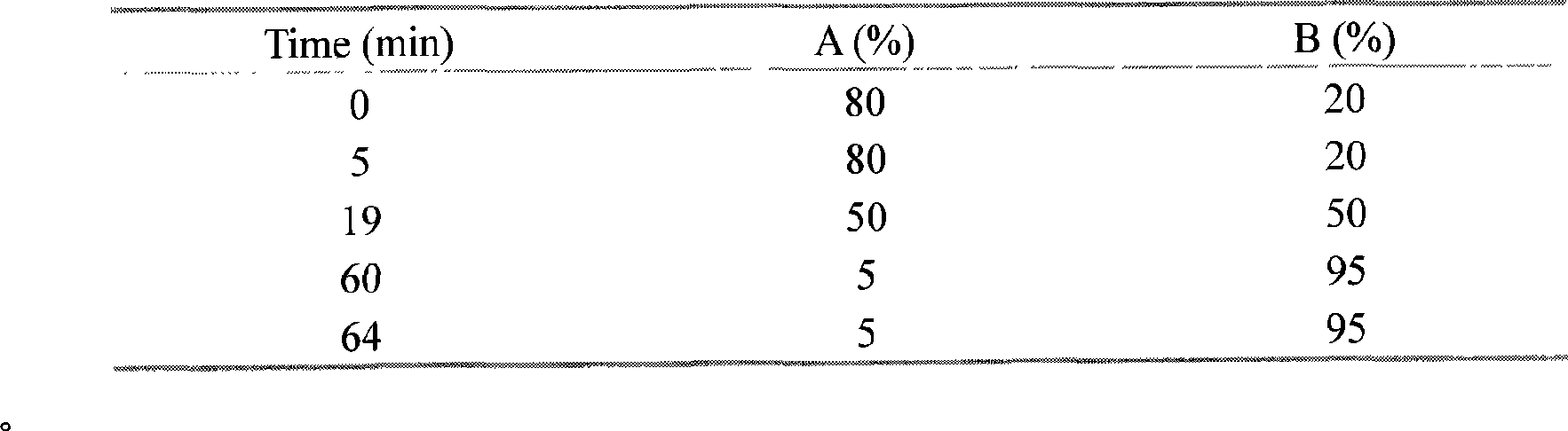 Active components of gallnut and preparation method and use thereof