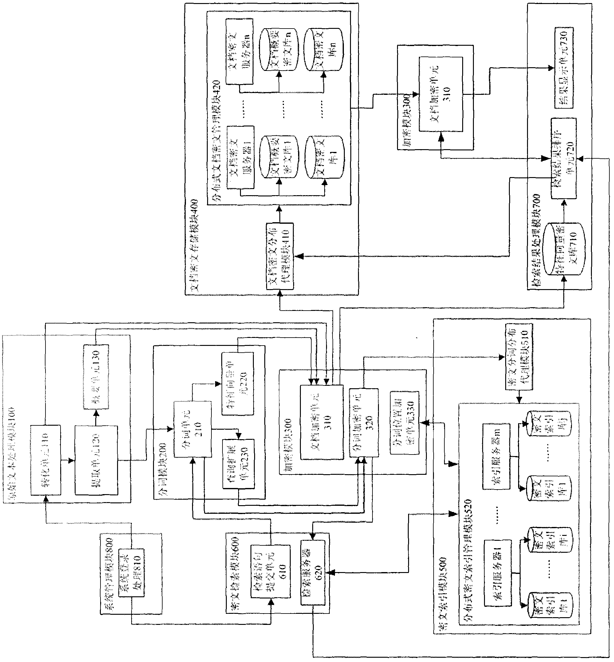 Index update method for ciphertext full-text searching system based on dynamic succeed tree index structure