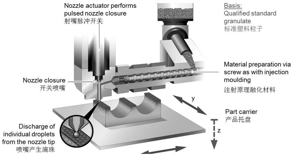 3D printing method of TPU 9370AU plastic particles