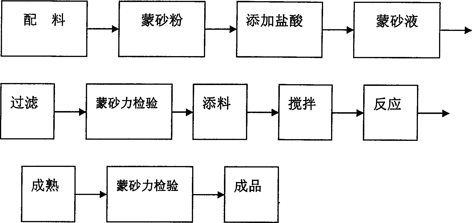 Process for preparing etching cream of glass fibre