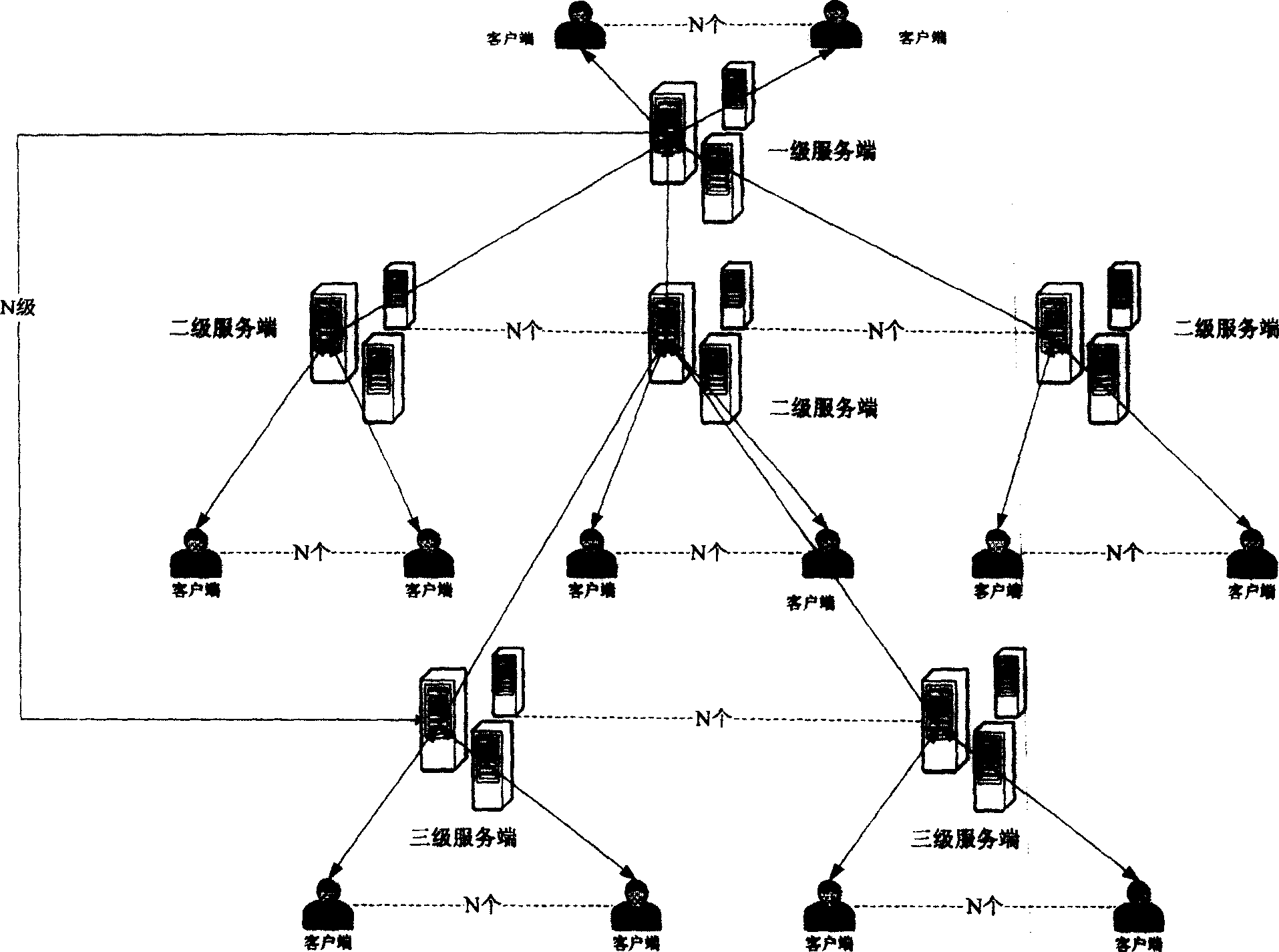 Tree layering structure conference system and conference organization method