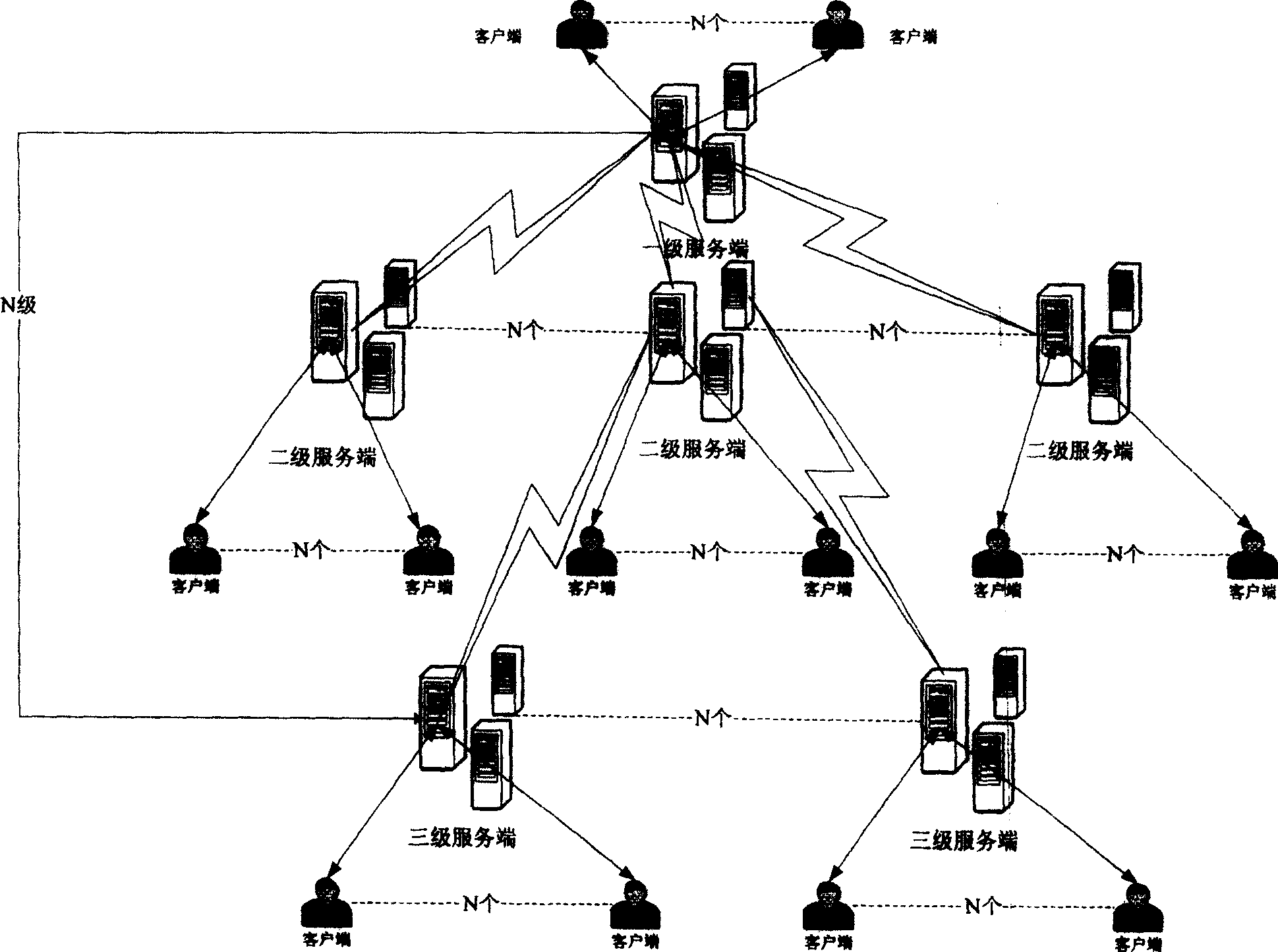 Tree layering structure conference system and conference organization method