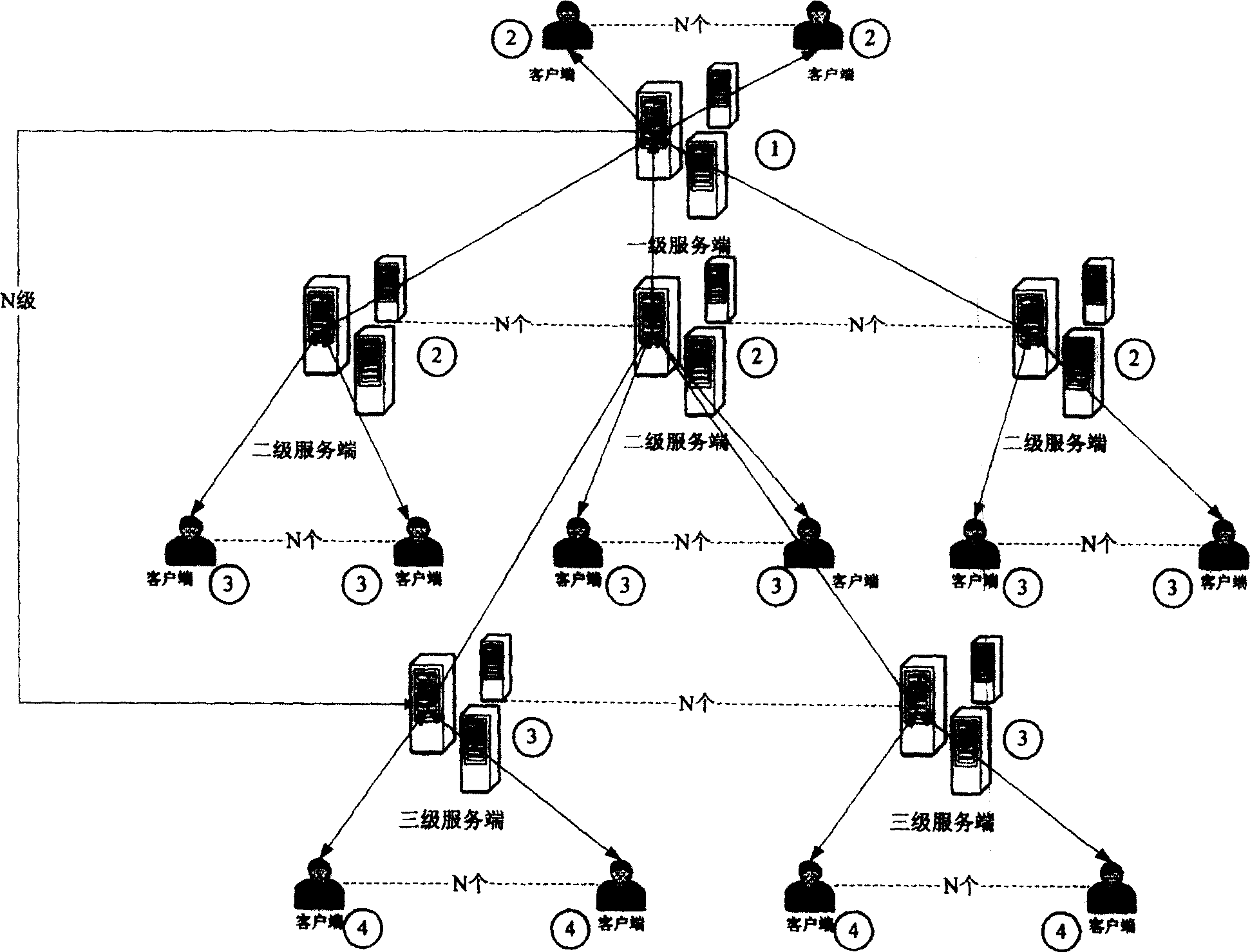 Tree layering structure conference system and conference organization method