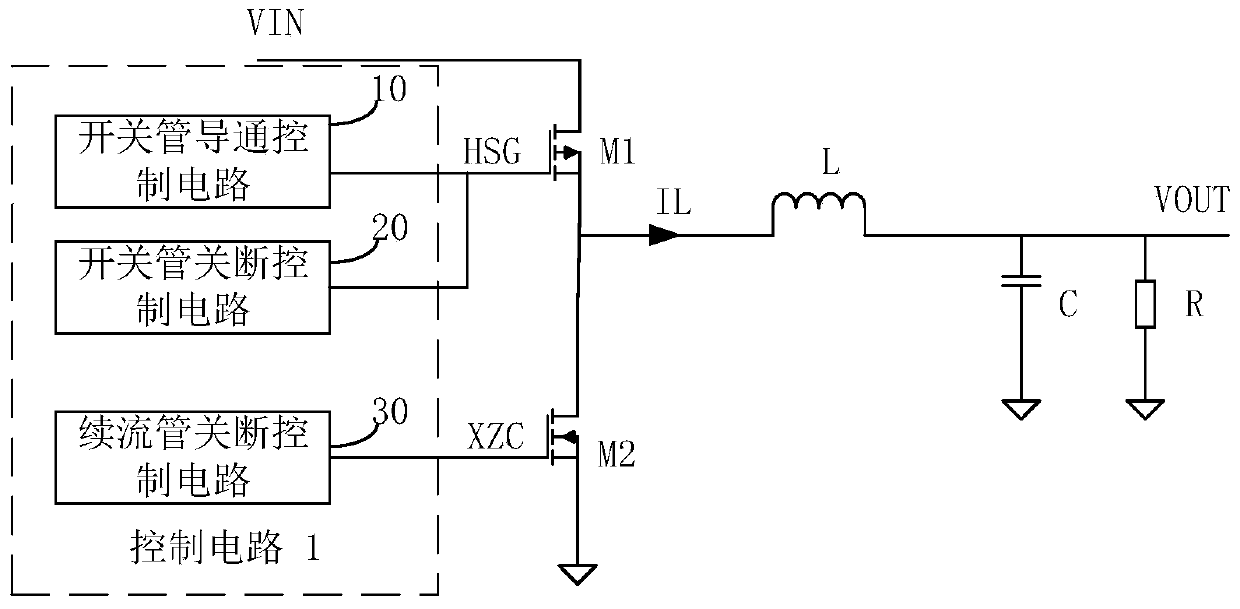 dc-dc converter and its control method