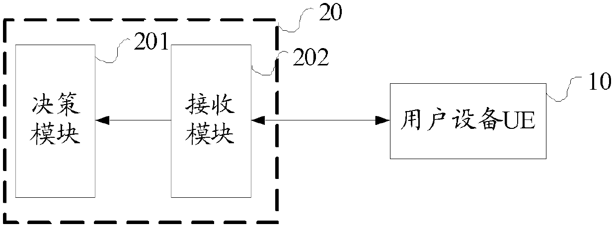 Method and device for edge user division in LTE system and base station thereof