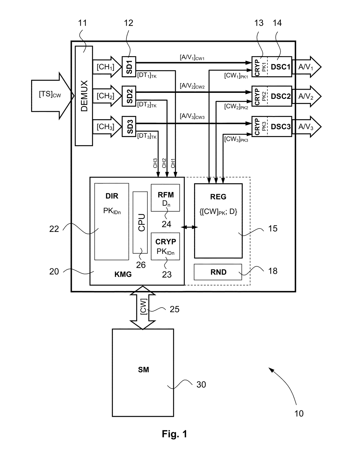 Method for protecting decryption keys in a decoder and decoder for implementing said method