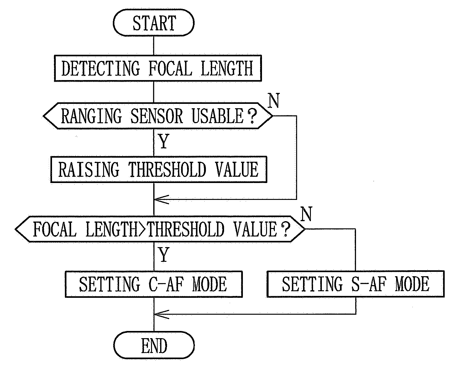 Imaging device capable of reducing power consumption
