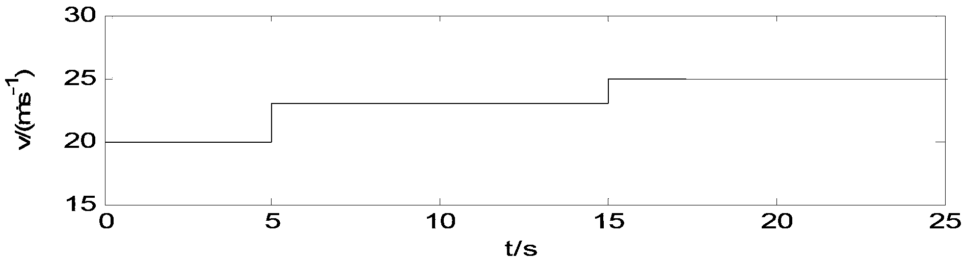 Pitch control method for wind turbines combining fuzzy feedforward and linear active disturbance rejection