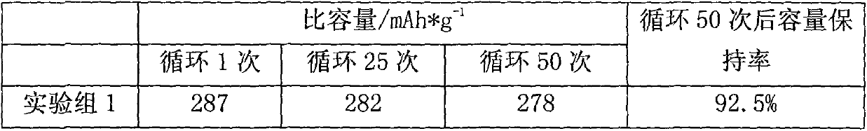 Anthraquinone lithium battery positive pole and preparation method thereof
