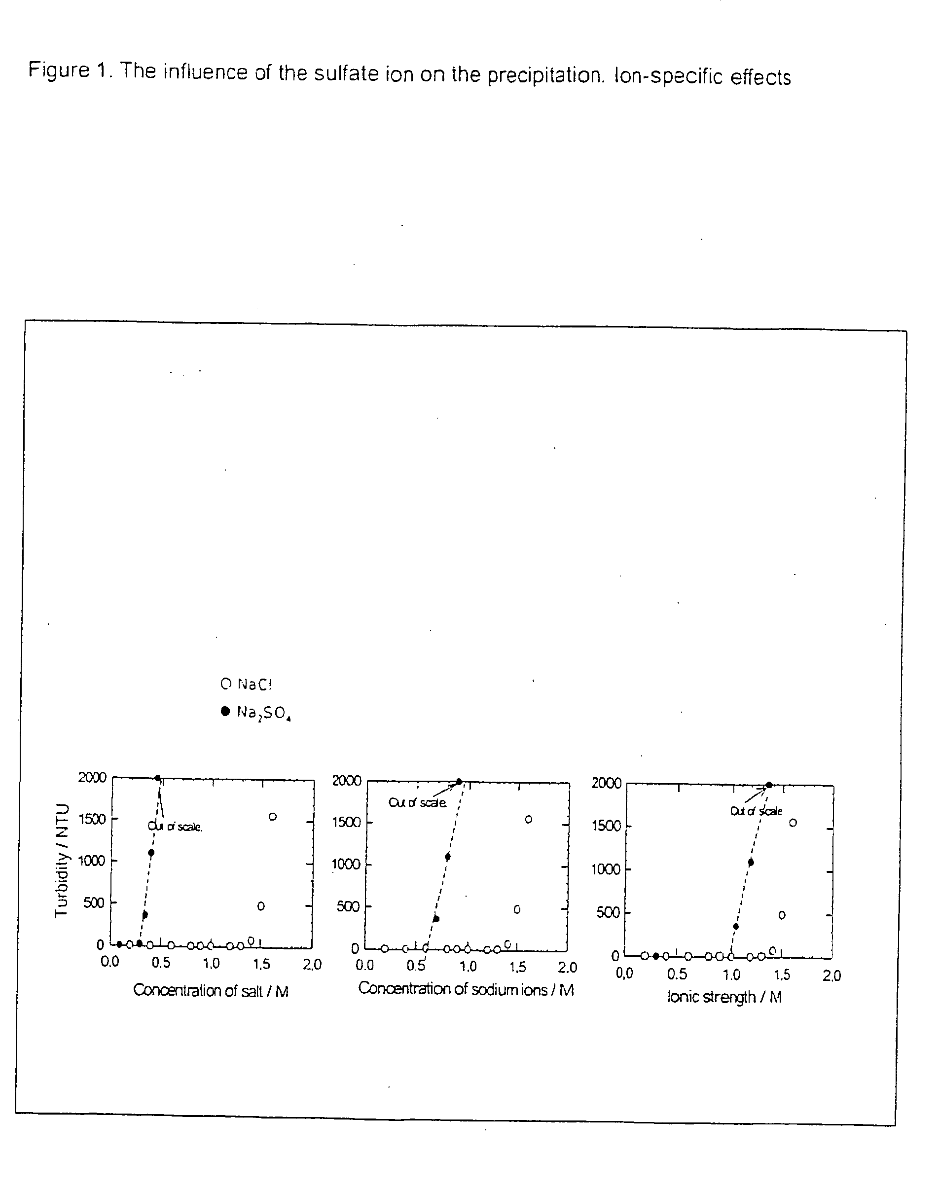 Method For Separating Lignin From A Lignin Containing Liquid/Slurry