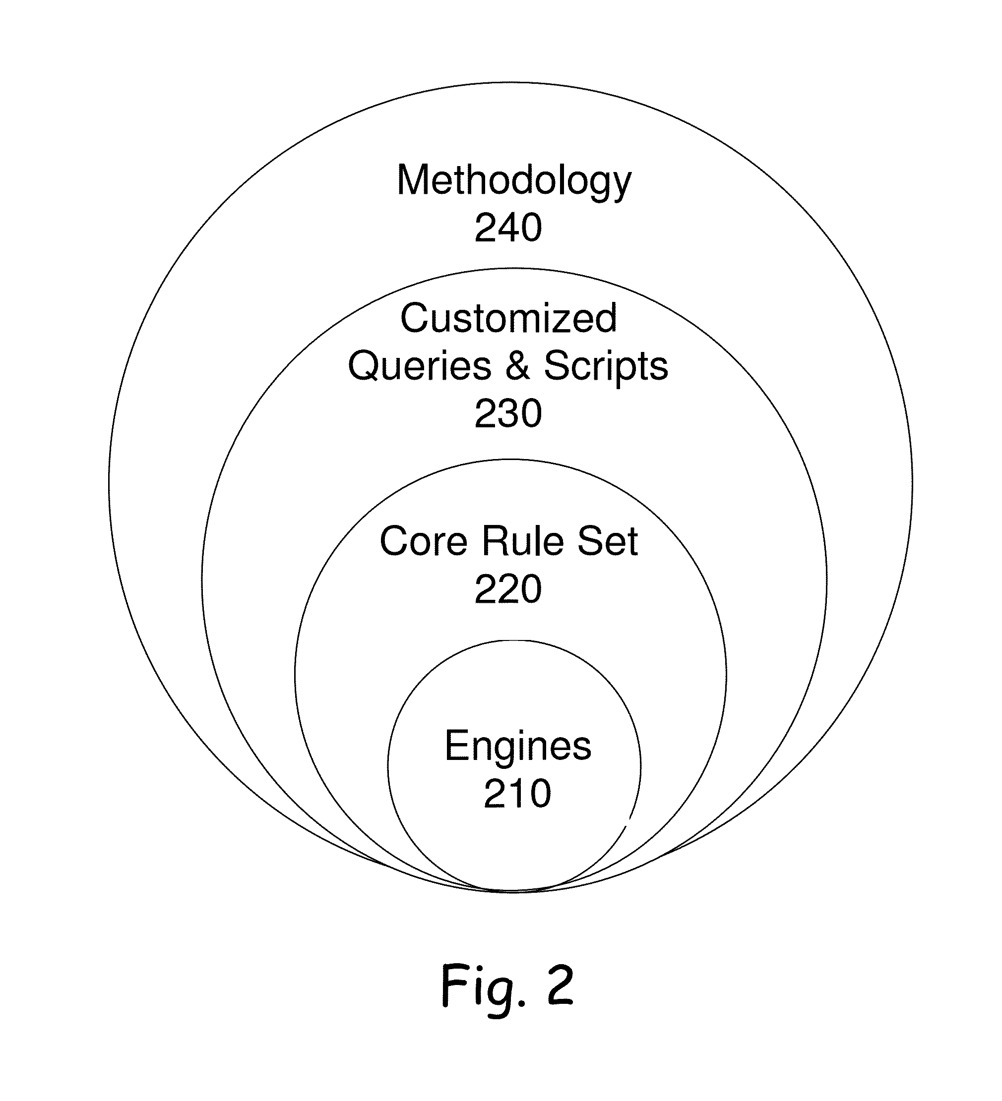 Systems and methods for defending against cyber attacks at the software level
