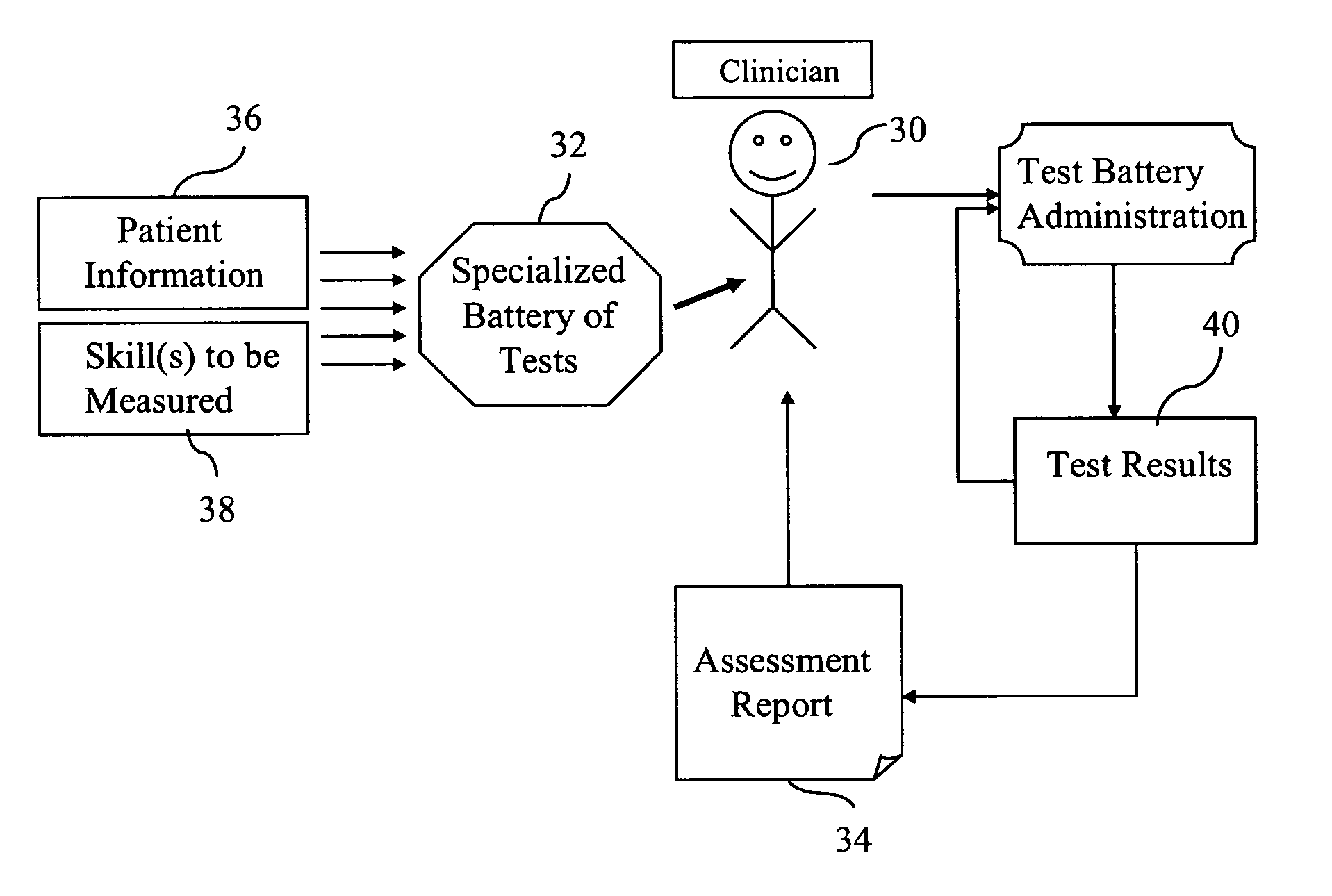 Standardized medical cognitive assessment tool