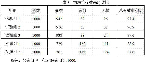 Traditional Chinese medicine compound preparation applied to livestock influenza and preparation method thereof