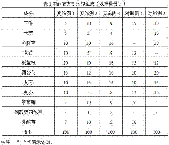 Traditional Chinese medicine compound preparation applied to livestock influenza and preparation method thereof